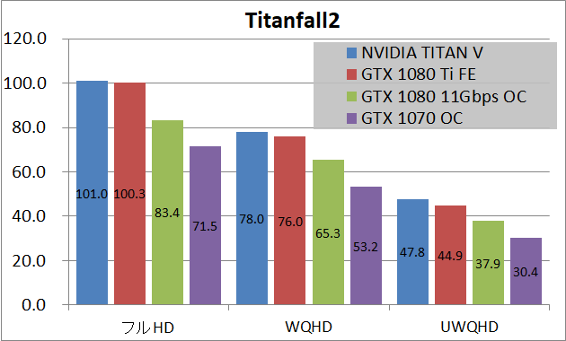NVIDIA TITAN V_game_tf2