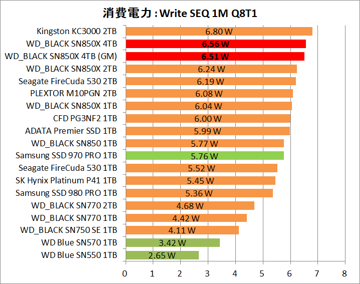 WD_BLACK SN850X NVMe SSD 4TB_Power_5_Write_1