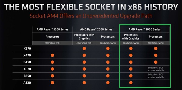 AMD Ryzen 3rd_MB-Support