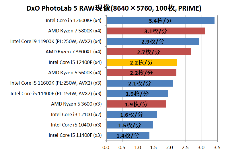 Intel Core i5 12400F_photo_1_DxO