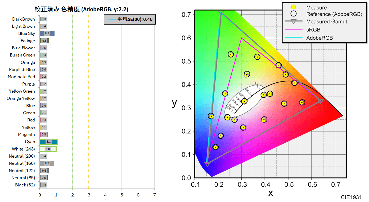 Titan Army M27E6V-PRO_calibration_color_perf_3a_AdobeRGB-horz