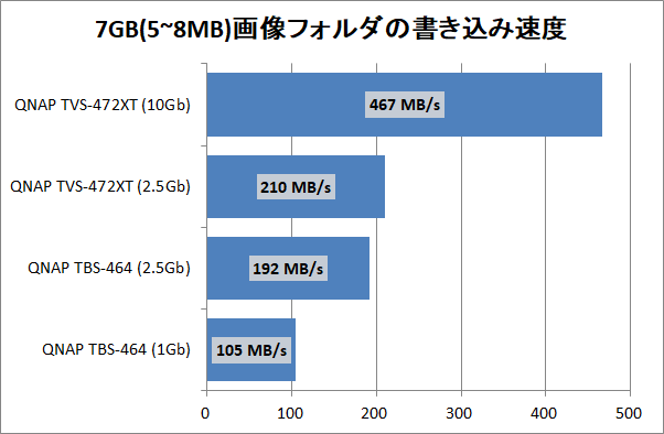 QNAP TBS-464_copy-speed_8_7gpic_write