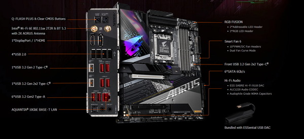 GIGABYTE X670E AORUS XTREME_Feature (2)