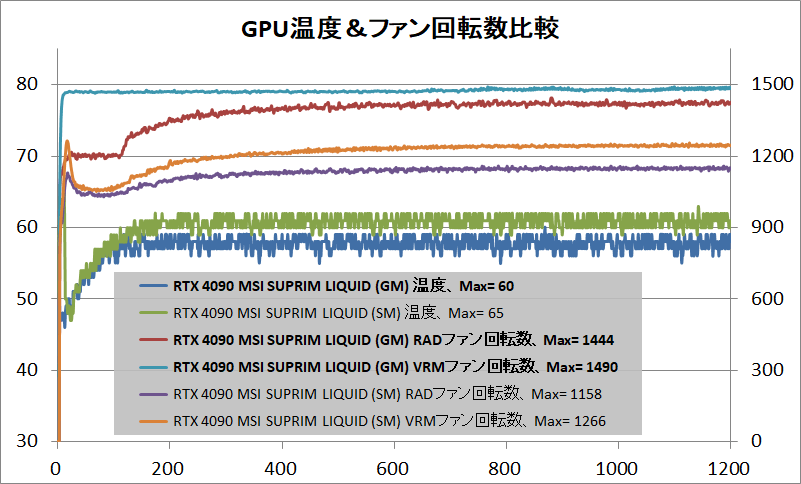 MSI GeForce RTX 4090 SUPRIM LIQUID X 24G_temp_2