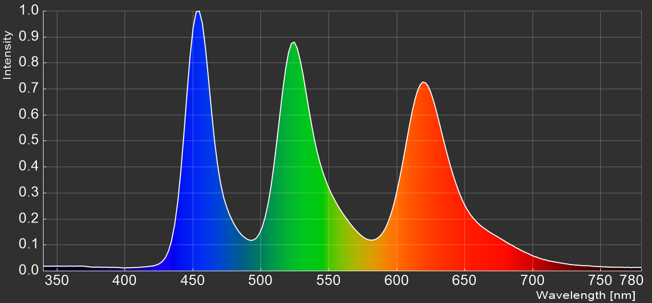 INNOCN PU15-PRE_spectrum