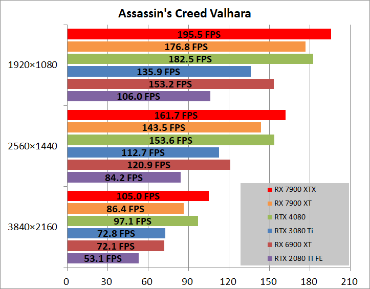 AMD Radeon RX 7900 XTX Reference_game_acv