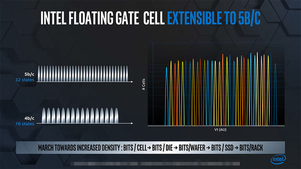 Intel Penta Level-Cell