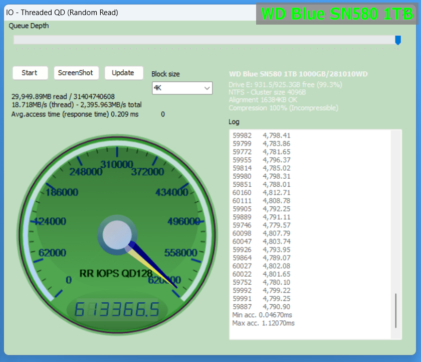 WD Blue SN580 1TB_Anvil_4K-IOPS