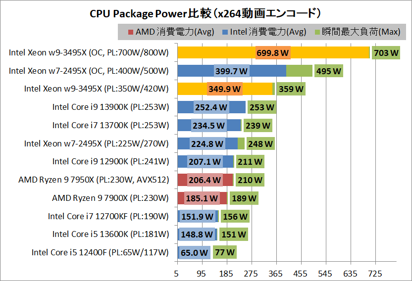 Intel Xeon w9-3495X_power_3_cpp