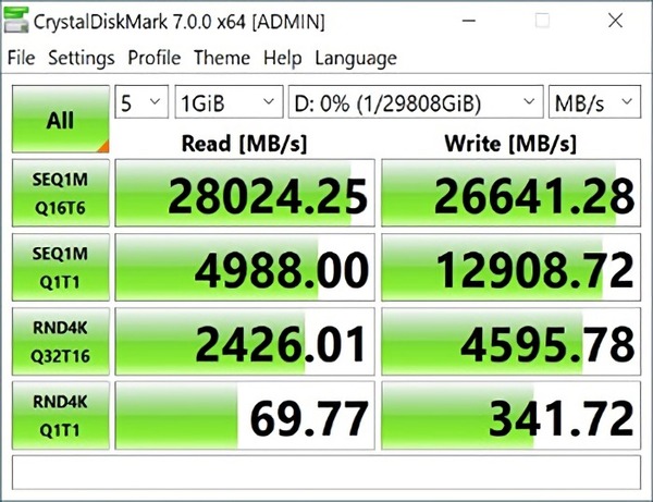 GIGABYTE AORUS XTREME Gen4 AIC SSD_CDM