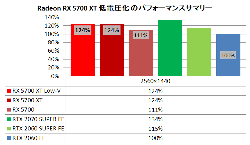 Radeon RX 5700 XT Low-Voltage_perfsum