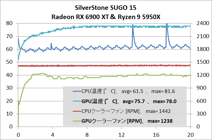 SilverStone SUGO 15_gpu-stress_temp