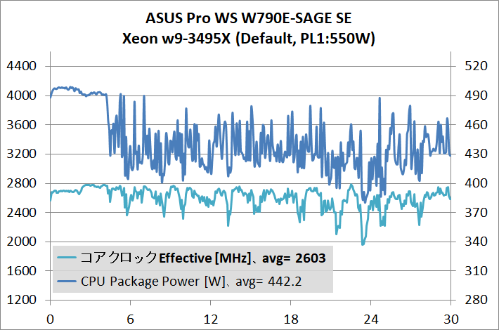 ASUS Pro WS W790E-SAGE SE_temp_2_3495X_500W_def_woMF_2