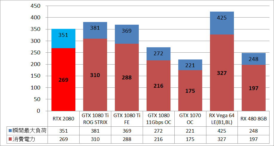RTX 2080_power