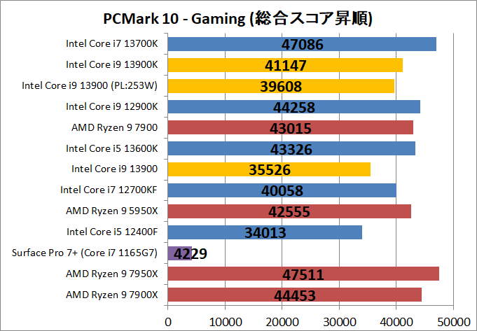Intel Core i9 13900_bench_PCM10_5