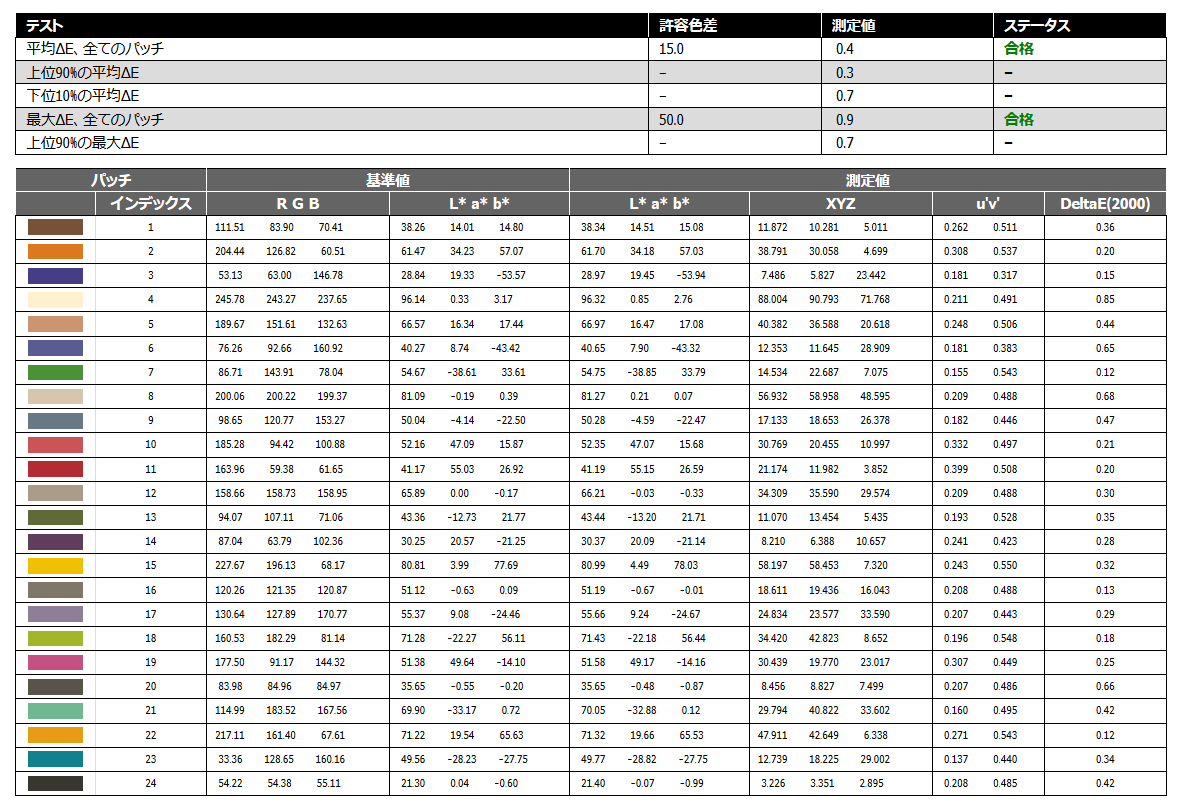 LG 27GN950-B_color-accuracy_i1pro2