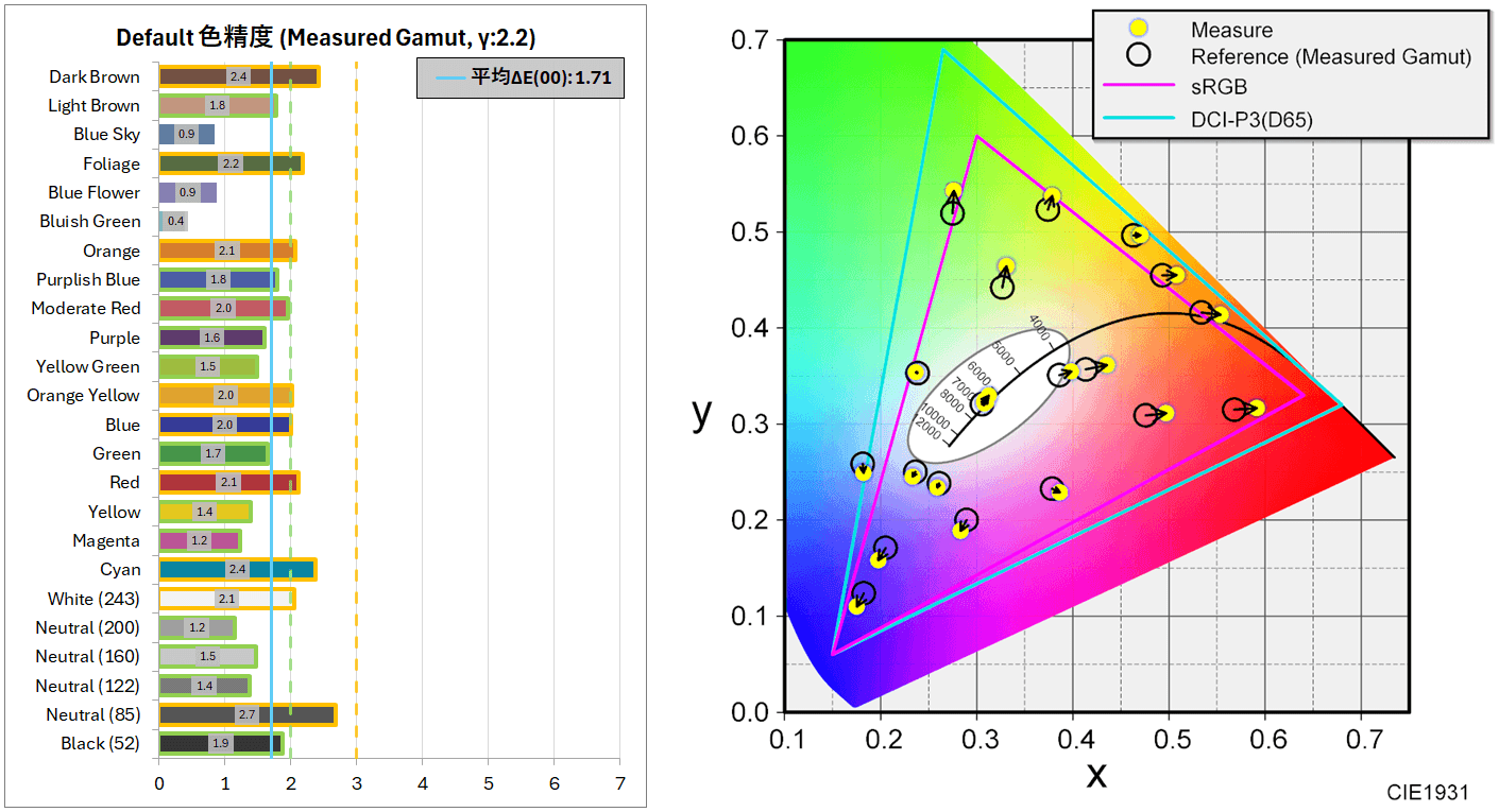 ASUS ROG Swift OLED PG27AQDM_color_perf_1c_Native-horz