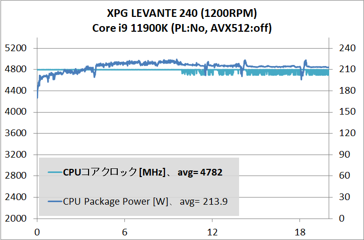 XPG LEVANTE 240_11900K_PL-No_temp_2