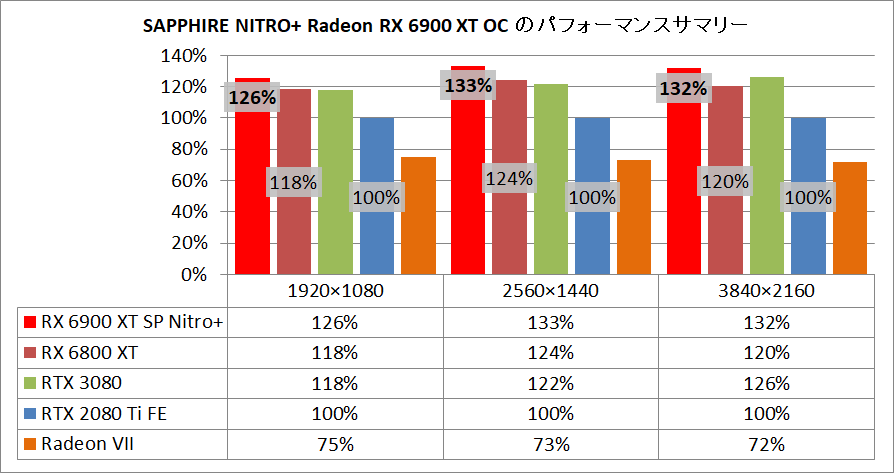 SAPPHIRE NITRO+ Radeon RX 6900 XT_pefsum