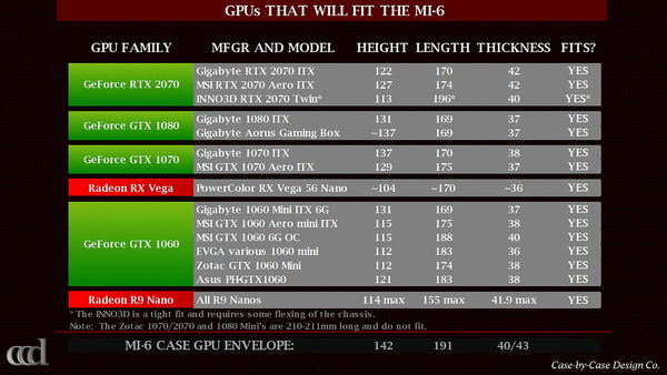 MI-6 Case_GPU_cp