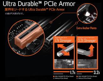 GIGABYTE Ultra Durable PCIe Armor