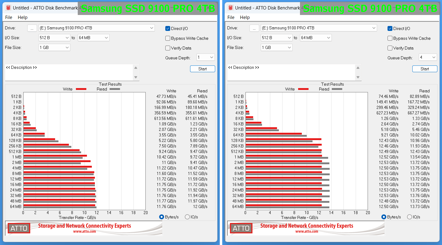 Samsung SSD 9100 PRO 4TB_ATTO_QD1-horz