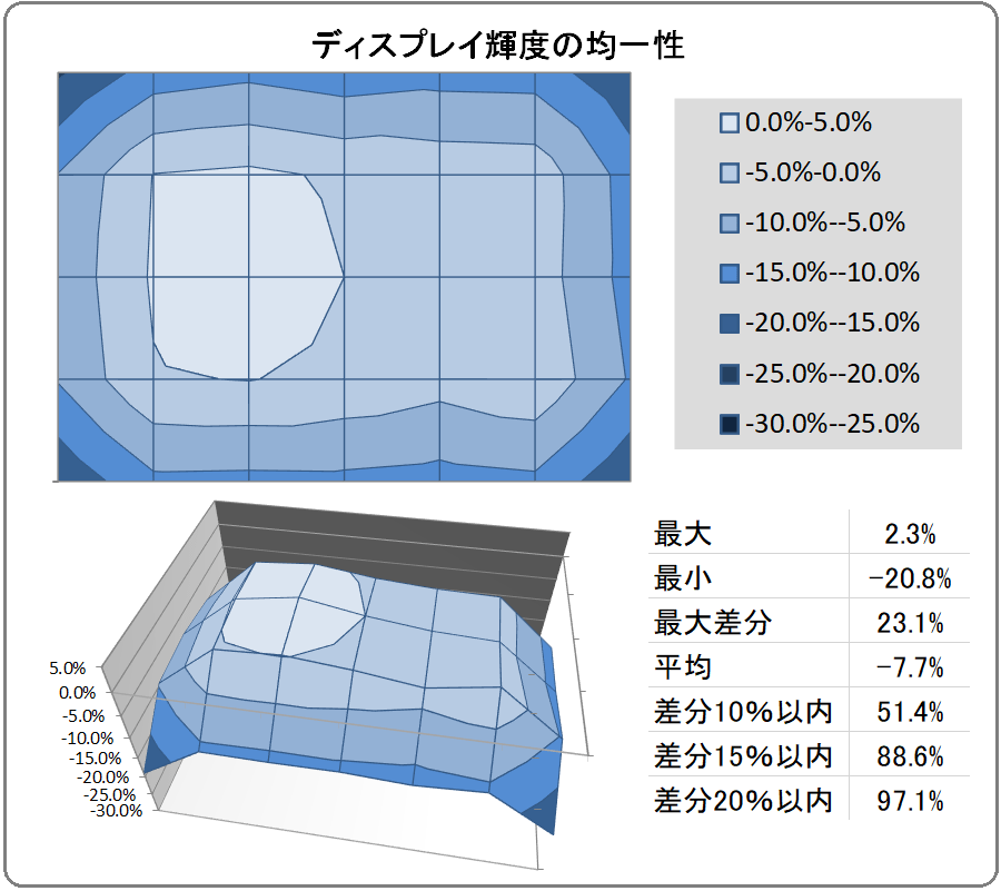 SONY INZONE M9_uniformity_1