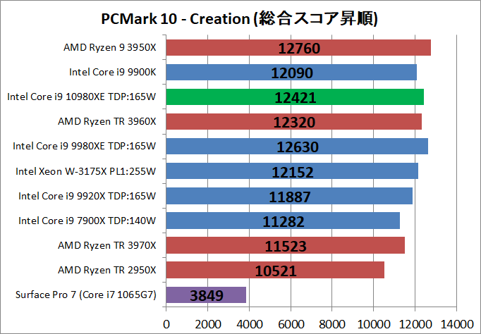 Intel Core i9 10980XE_bench_PCM10_4