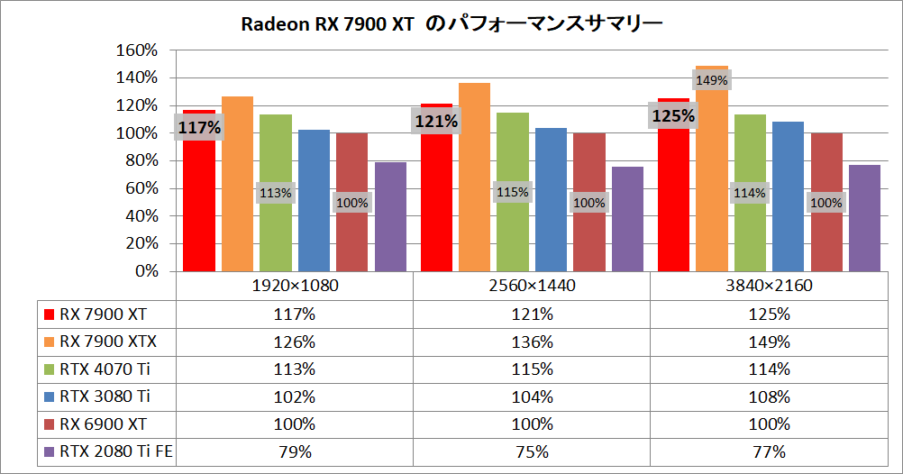 AMD Radeon RX 7900 XT Reference_pefsum