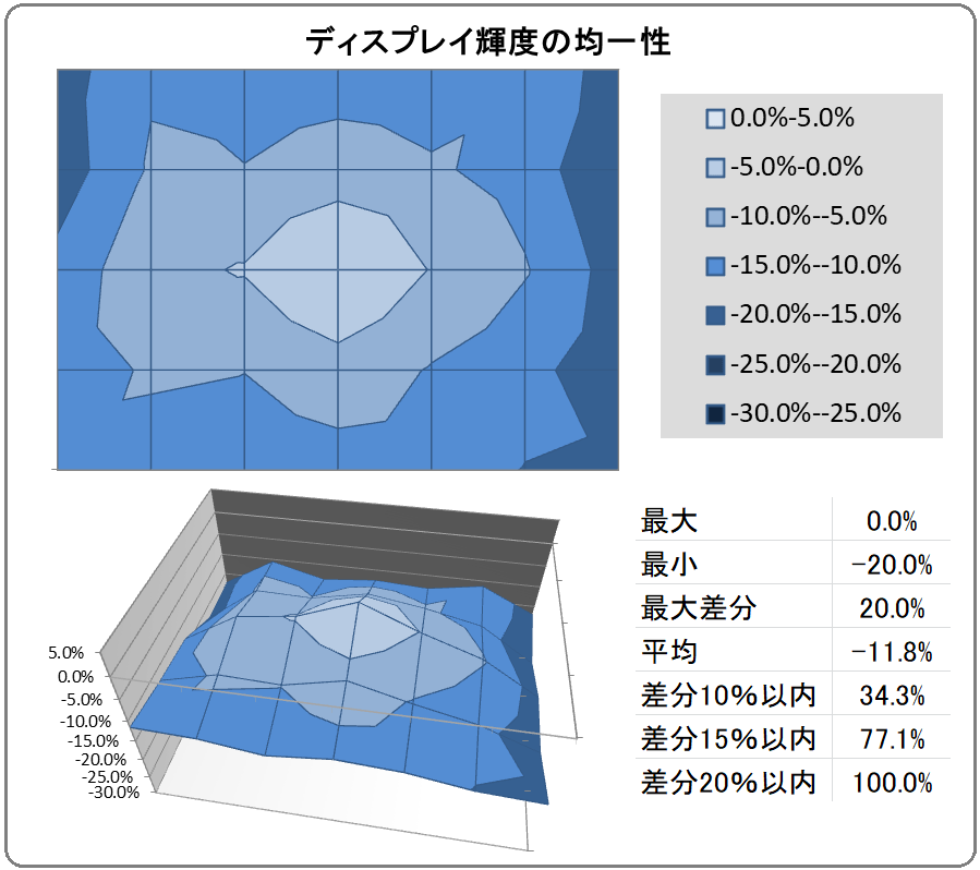 Dell G3223Q_uniformity_1_game
