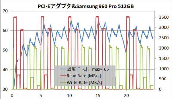 m2_temp_pci-ad