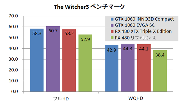 gtx1060inno3d_wit3