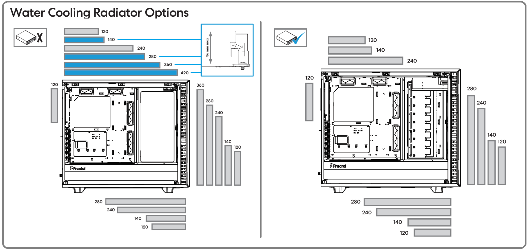 Fractal Design Define 7_radiator