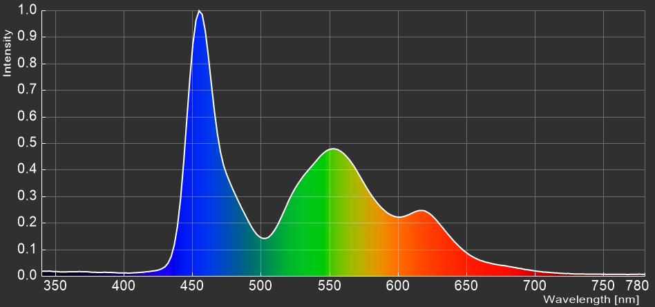 ASUS ROG Swift OLED PG42UQ_spectrum