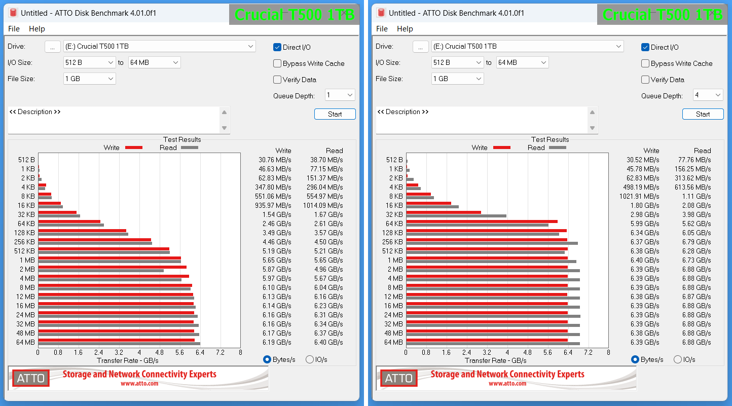Crucial T500 1TB_ATTO_QD1-horz