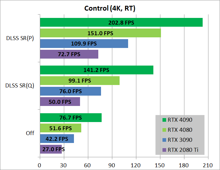 GeForce RTX 4090 24GB_game-RT_7_control