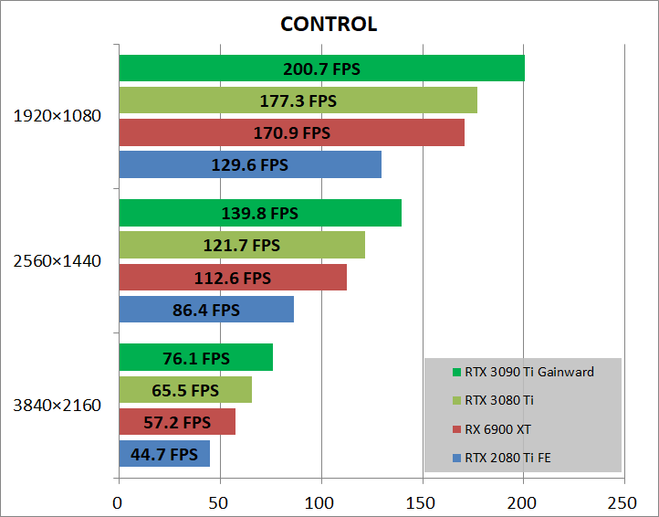 Gainward GeForce RTX 3090 Ti Phantom_game_cont