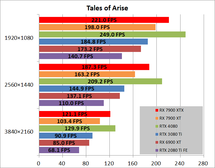 AMD Radeon RX 7900 XTX Reference_game_toa