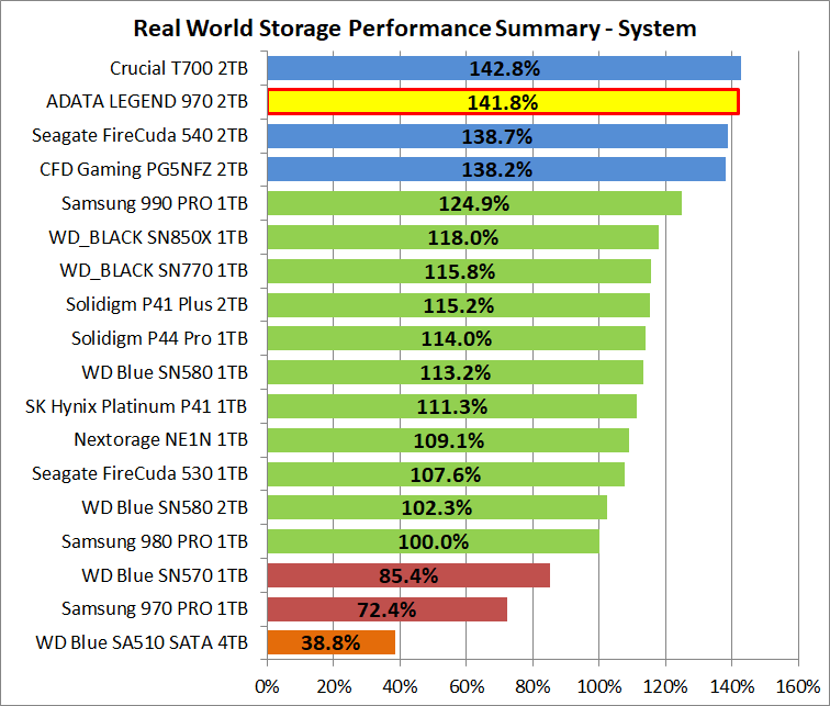 ADATA LEGEND 970 2TB_PCM10_2_Summary_System