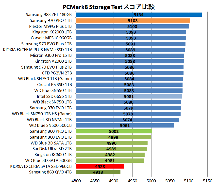 KIOXIA EXCERIA SATA SSD 960GB_PCM8_cp
