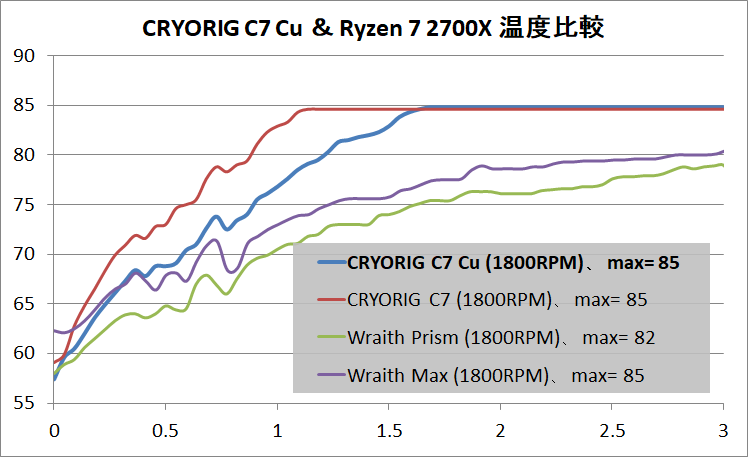 CRYORIG C7 Cu_Ryzen 7 2700X_temp_2