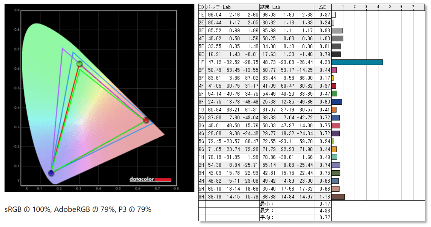 ViewSonic XG2405-7_color_perf_cc