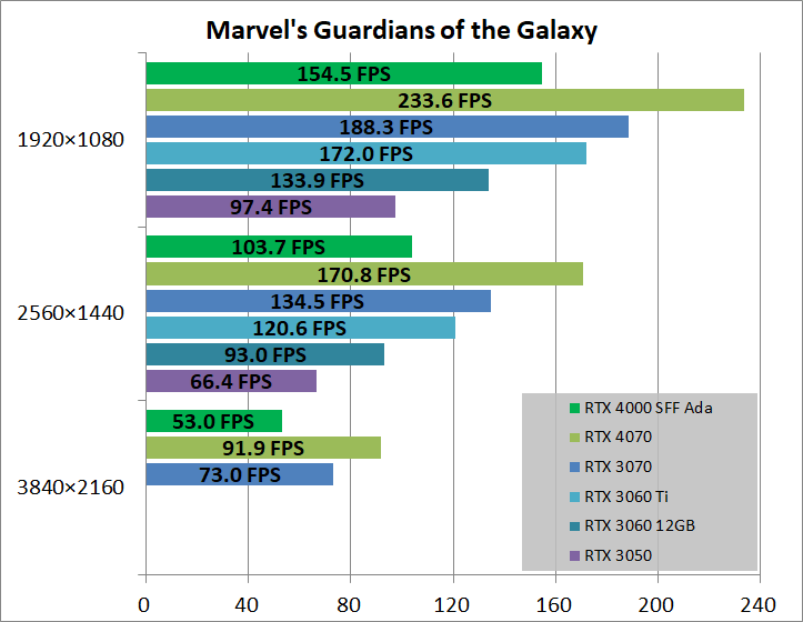 NVIDIA RTX 4000 SFF Ada_game_guard
