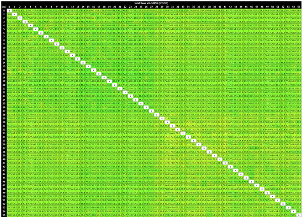 Intel Xeon w9-3495X_latency-heatmap