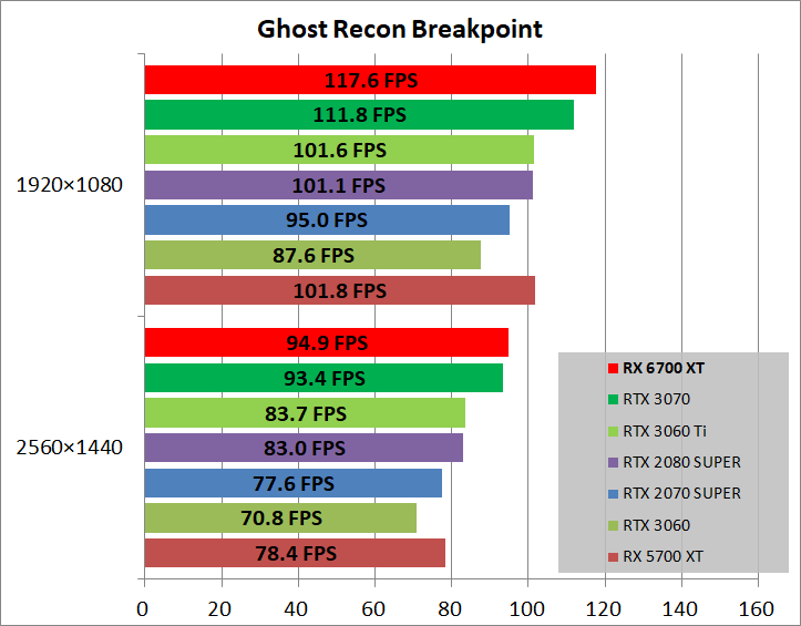 Radeon RX 6700 XT Reference_game_ghostBP