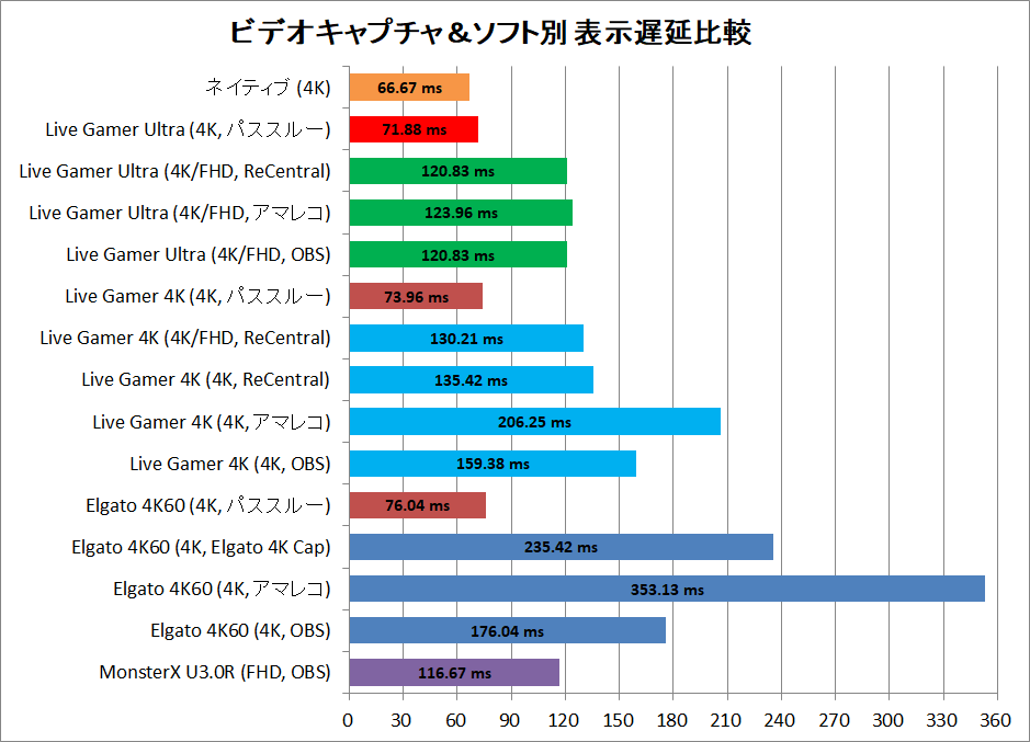 AVerMedia Live Gamer ULTRA_latency_1