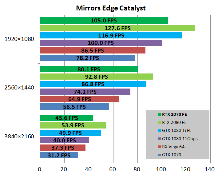 GeForce RTX 2070 Founders Edition_game_mec