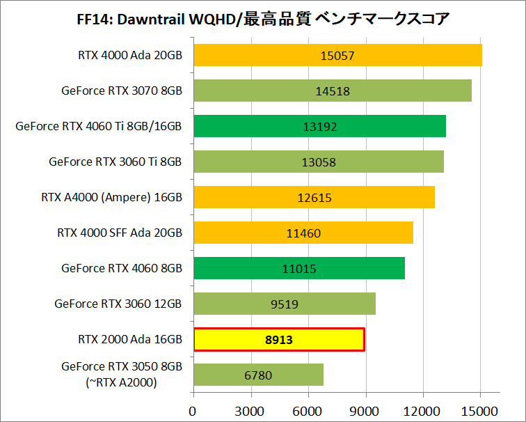 NVIDIA RTX 2000 ada_bench_4_f14-WQHD