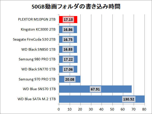 PLEXTOR M10PGN 2TB_copy_2_movie_write