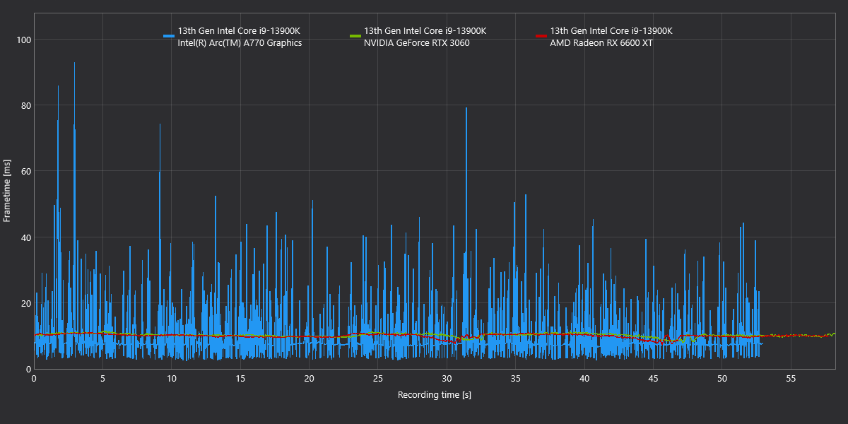 Battlefield V_ComparisonChartExport_frametimes